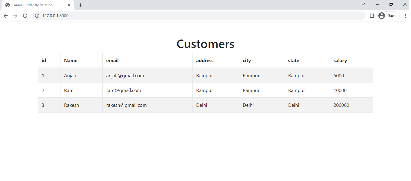 laravel order by relation