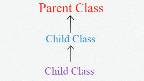 multilevel inheritance