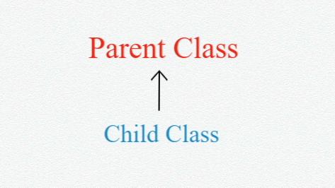 single level inheritance