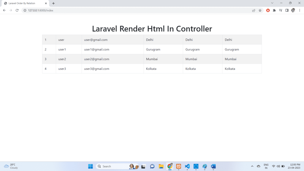 laravel render