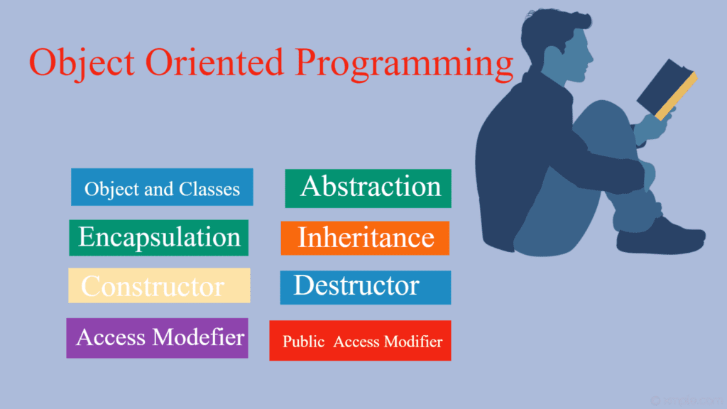 object oriented programming language